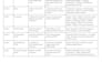 create a 30 day social media content calendar and strategy